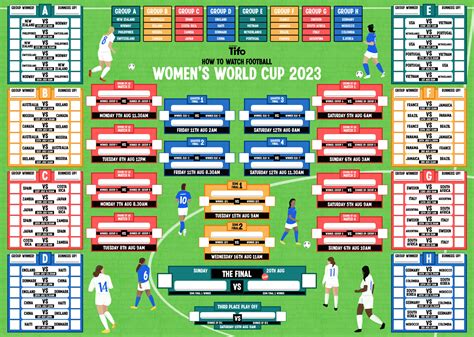 2023 Women's World Cup finals bracket and results .
